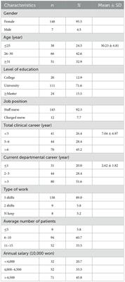 Influences of communication ability, organizational intimacy, and trust among colleagues on job satisfaction of nurses in comprehensive nursing care service units